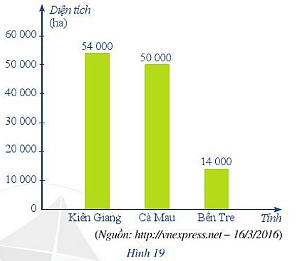 Bài 3 trang 23 Toán 6 Tập 2 Cánh diều | Giải Toán lớp 6