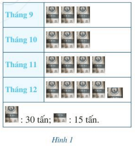 Bài 3 trang 65 Toán 6 Tập 2 Cánh diều | Giải Toán lớp 6