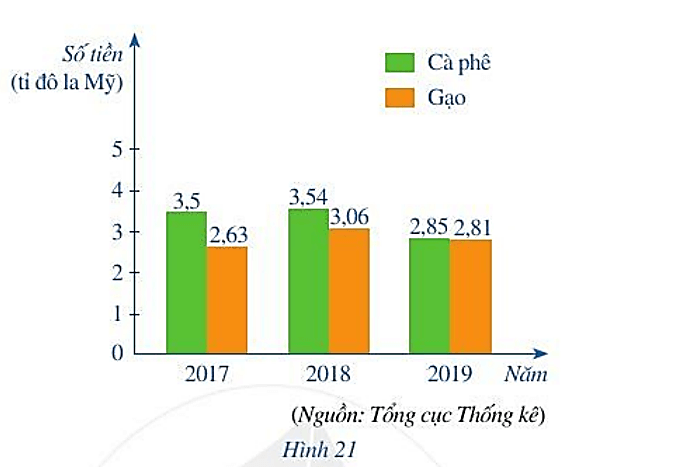 Bài 5 trang 23 Toán 6 Tập 2 Cánh diều | Giải Toán lớp 6