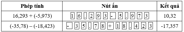 Sử dụng máy tính cầm tay. Nút dấu phẩy ngăn cách phần số nguyên 