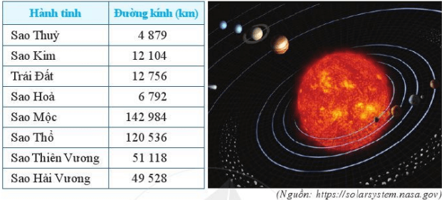 Bài 7 trang 59, 60 Toán lớp 6 Tập 1 Cánh diều | Giải Toán 6