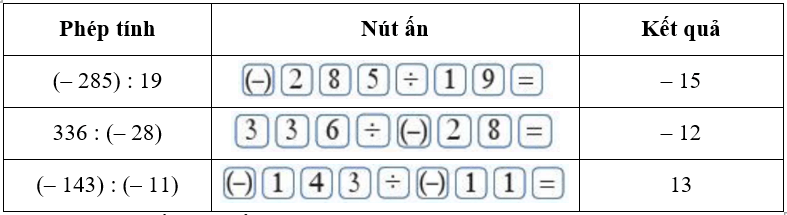 Sử dụng máy tính cầm tay. Dùng máy tính cầm tay để tính: (– ;252) : 21