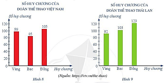 Câu hỏi khởi động trang 10 Toán 6 Tập 2 Cánh diều | Giải Toán lớp 6