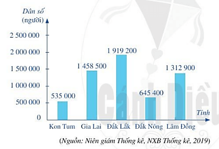 Câu hỏi khởi động trang 3 Toán 6 Tập 2 Cánh diều | Giải Toán lớp 6