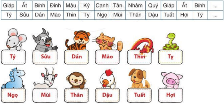 Có thể em chưa biết - Bài 1 trang 58 Toán lớp 6 Tập 1 Cánh diều | Giải Toán 6