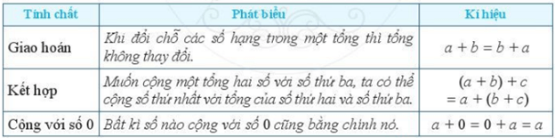 Hoạt động 1 trang 16 Toán lớp 6 Tập 1 Cánh diều | Giải Toán 6.