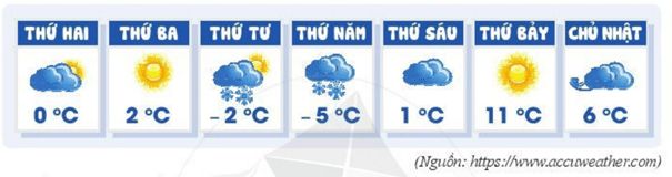 Bản tin dự báo thời tiết đưới đây cho biết nhiệt độ thấp nhất ở thành phố Niu Oóc