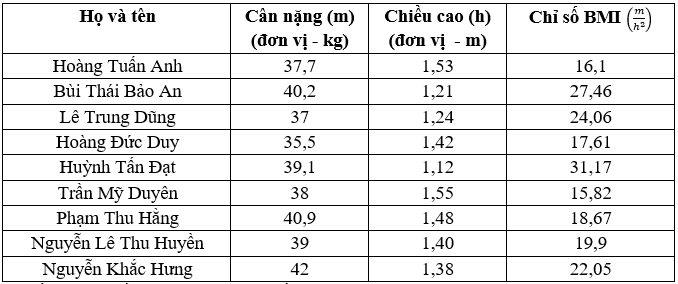 Hoạt động 1 trang 74 Toán 6 Tập 2 Cánh diều | Giải Toán lớp 6