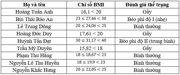 Hoạt động 1 trang 74 Toán 6 Tập 2 Cánh diều | Giải Toán lớp 6