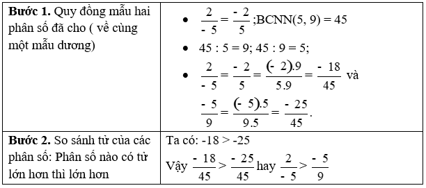 Hoạt động 2 trang 31 Toán 6 Tập 2 Cánh diều | Giải Toán lớp 6