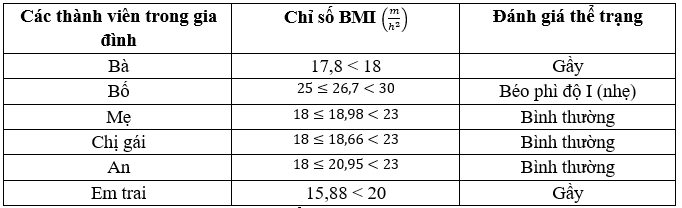 Hoạt động 2 trang 74 Toán 6 Tập 2 Cánh diều | Giải Toán lớp 6