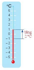 Hoạt động 3 trang 72 Toán lớp 6 Tập 1 Cánh diều | Giải Toán 6