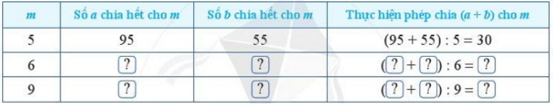 Chỉ ra số thích hợp cho ? theo mẫu