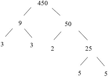 Luyện tập 3 trang 46 Toán lớp 6 Tập 1 Cánh diều | Giải Toán 6