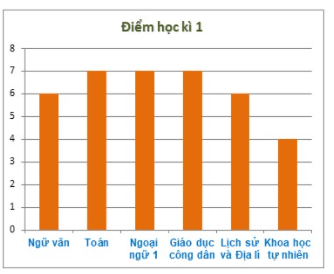 Bài tập trắc nghiệm Thu thập, tổ chức, biểu diễn, phân tích và xử lí dữ liệu có đáp án | Toán lớp 6 Cánh diều