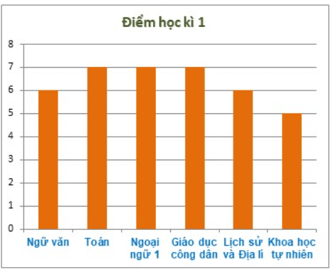 Bài tập trắc nghiệm Thu thập, tổ chức, biểu diễn, phân tích và xử lí dữ liệu có đáp án | Toán lớp 6 Cánh diều