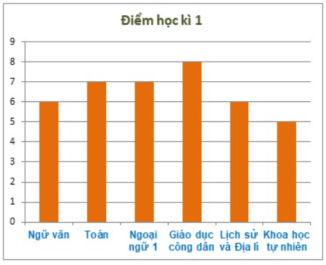 Bài tập trắc nghiệm Thu thập, tổ chức, biểu diễn, phân tích và xử lí dữ liệu có đáp án | Toán lớp 6 Cánh diều