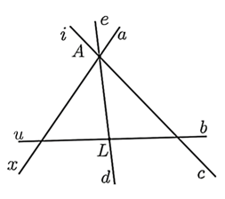 10+ Bài tập trắc nghiệm Tia (có đáp án) | Toán lớp 6 Cánh diều