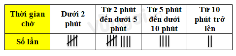 Bài tập trắc nghiệm Xác suất thực nghiệm trong một trò chơi và thí nghiệm đơn giản có đáp án | Toán lớp 6 Cánh diều 