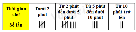 Bài tập trắc nghiệm Xác suất thực nghiệm trong một trò chơi và thí nghiệm đơn giản có đáp án | Toán lớp 6 Cánh diều 