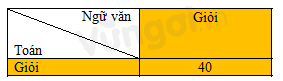 Bài tập trắc nghiệm Xác suất thực nghiệm trong một trò chơi và thí nghiệm đơn giản có đáp án | Toán lớp 6 Cánh diều 