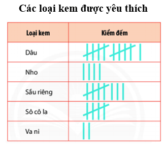 Bài tập trắc nghiệm Bài ôn tập cuối chương 4 có đáp án | Toán lớp 6 Cánh diều