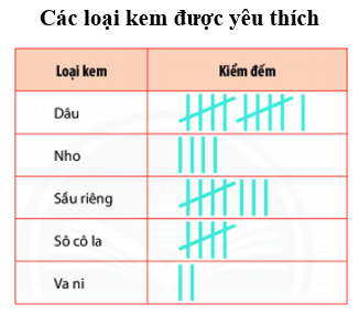 Bài tập trắc nghiệm Bài ôn tập cuối chương 4 có đáp án | Toán lớp 6 Cánh diều