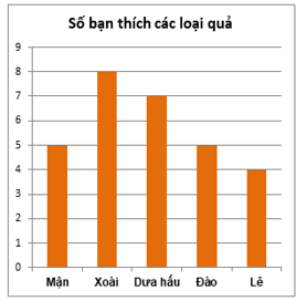 16 Bài tập trắc nghiệm Toán lớp 6 Chương 4 Cánh diều có đáp án