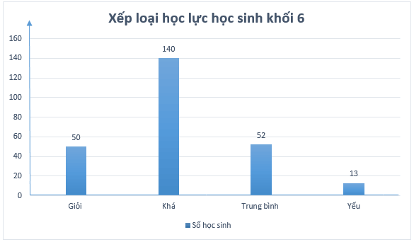 Hoạt động khám phá 3 trang 112 Toán 6 Tập 1 Chân trời sáng tạo | Giải Toán lớp 6