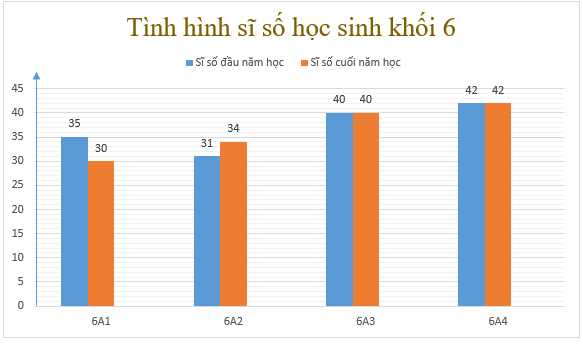 Hoạt động khám phá 6 trang 114 Toán 6 Tập 1 Chân trời sáng tạo | Giải Toán lớp 6