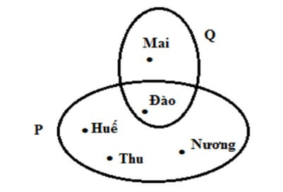 Bài tập trắc nghiệm Tập hợp, Phần tử của tập hợp có đáp án | Toán lớp 6 Chân trời sáng tạo