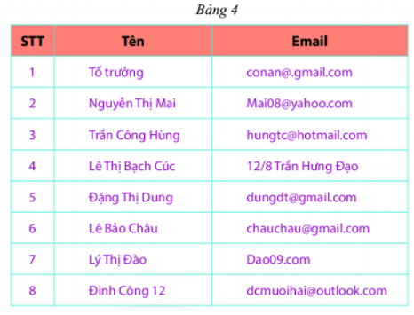 Bài tập trắc nghiệm Thu thập và phân loại dữ liệu có đáp án | Toán lớp 6 Chân trời sáng tạo