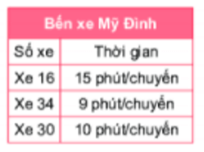 Bài tập trắc nghiệm Bội chung. Bội chung nhỏ nhất có đáp án | Toán lớp 6 Chân trời sáng tạo