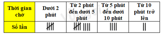 Bài 2: Xác suất thực nghiệm (ảnh 1)