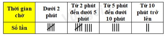 Bài tập trắc nghiệm Xác suất thực nghiệm có đáp án | Toán lớp 6 Chân trời sáng tạo