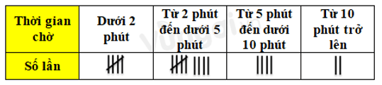 Bài tập trắc nghiệm Xác suất thực nghiệm có đáp án | Toán lớp 6 Chân trời sáng tạo