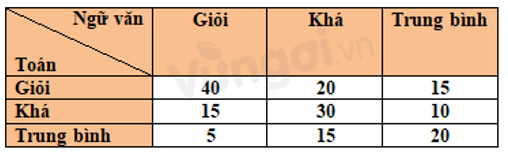 Bài 2: Xác suất thực nghiệm (ảnh 1)