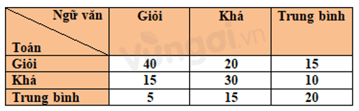 Bài 2: Xác suất thực nghiệm (ảnh 1)