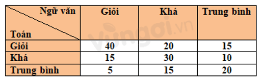 Bài 2: Xác suất thực nghiệm (ảnh 1)