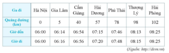 Bài tập trắc nghiệm Các phép tính trong tập hợp số tự nhiên có đáp án | Toán lớp 6 Chân trời sáng tạo