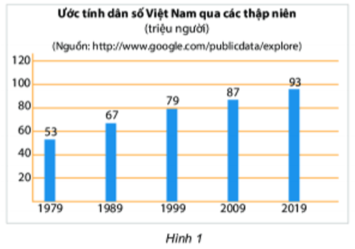 Bài tập trắc nghiệm Biểu đồ cột - Biểu đồ cột kép có đáp án | Toán lớp 6 Chân trời sáng tạo