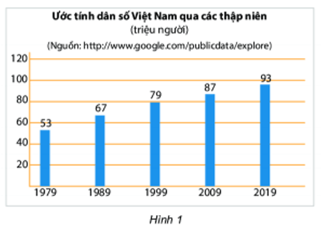 Bài tập trắc nghiệm Biểu đồ cột - Biểu đồ cột kép có đáp án | Toán lớp 6 Chân trời sáng tạo