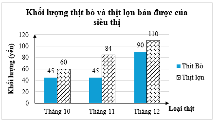 11 Bài tập trắc nghiệm Toán lớp 6 Chương 4 Chân trời sáng tạo có đáp án