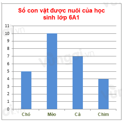 Bài tập trắc nghiệm Bài tập cuối chương 4 có đáp án | Toán lớp 6 Chân trời sáng tạo