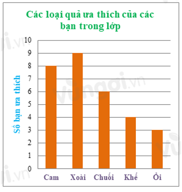 Bài tập trắc nghiệm Bài tập cuối chương 4 có đáp án | Toán lớp 6 Chân trời sáng tạo