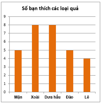 Bài tập trắc nghiệm Bài tập cuối chương 4 có đáp án | Toán lớp 6 Chân trời sáng tạo