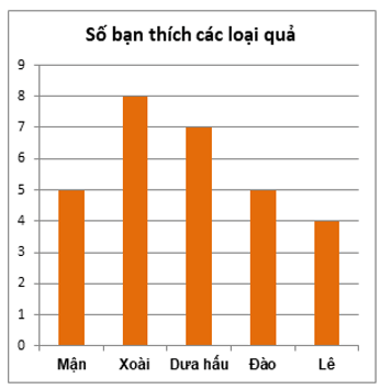 11 Bài tập trắc nghiệm Toán lớp 6 Chương 4 Chân trời sáng tạo có đáp án