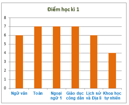 11 Bài tập trắc nghiệm Toán lớp 6 Chương 4 Chân trời sáng tạo có đáp án