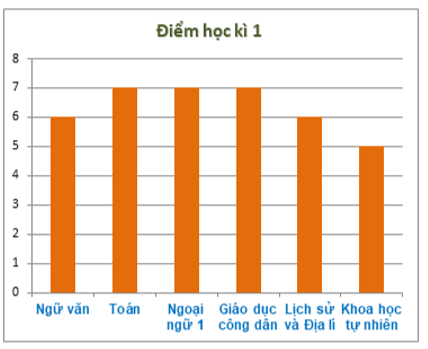 11 Bài tập trắc nghiệm Toán lớp 6 Chương 4 Chân trời sáng tạo có đáp án