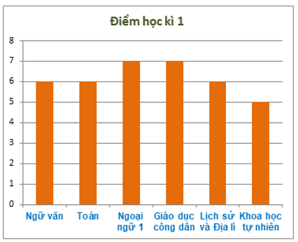 11 Bài tập trắc nghiệm Toán lớp 6 Chương 4 Chân trời sáng tạo có đáp án